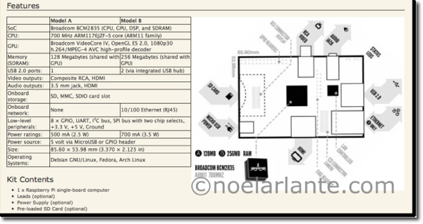 Raspberry Pi  Features wtmk