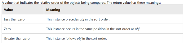 CompareToReturnValues