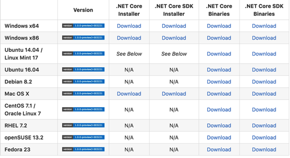 Cli flavours